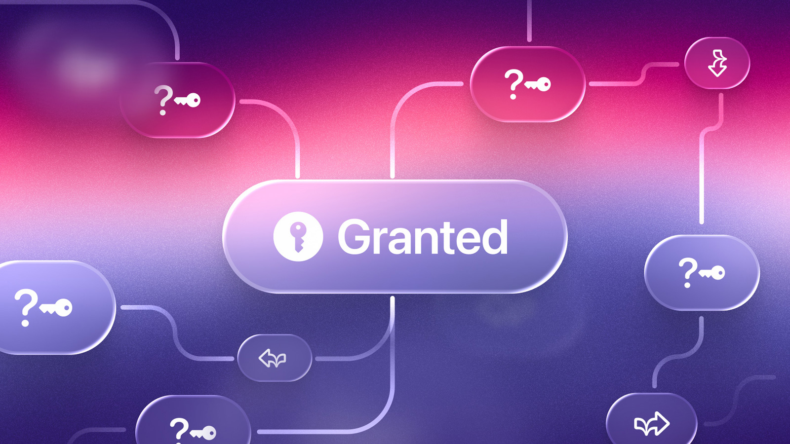 OAuth-разрешения накапливаются быстрее, чем вы успеваете их проверять OAuth-разрешения накапливаются быстрее, чем вы успеваете их проверять